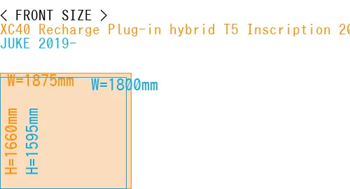 #XC40 Recharge Plug-in hybrid T5 Inscription 2018- + JUKE 2019-